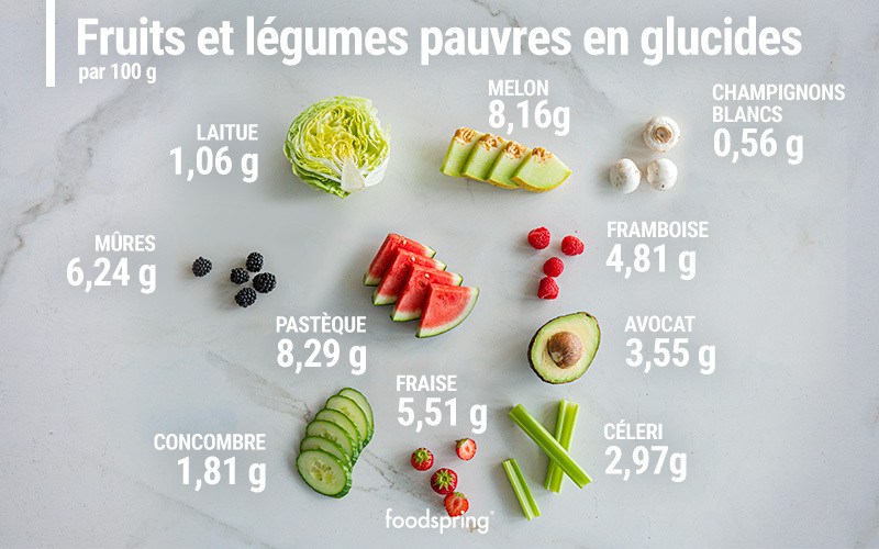 infographie aliments pauvres en glucides