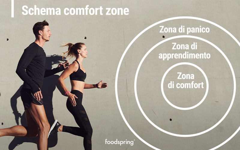 comfort zone - infografica