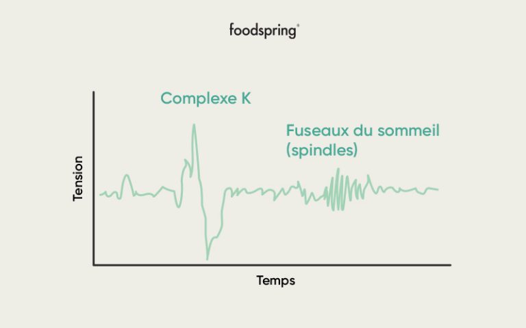 Caractérise Un état Qui Ressemble Au Sommeil Pourquoi le sommeil profond est-il si important